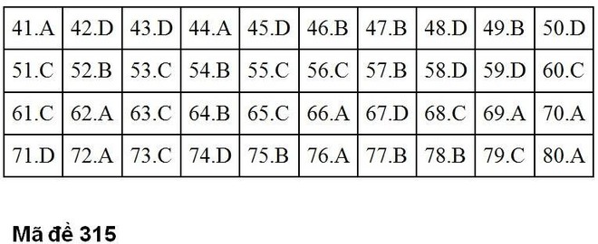 Gợi ý đáp án các mã đề thi môn Địa lý trong kỳ thi THPT Quốc gia 2018 - Ảnh 8.