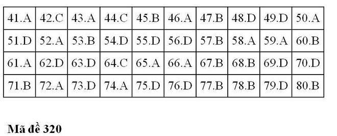 Gợi ý đáp án các mã đề thi môn Địa lý trong kỳ thi THPT Quốc gia 2018 - Ảnh 11.