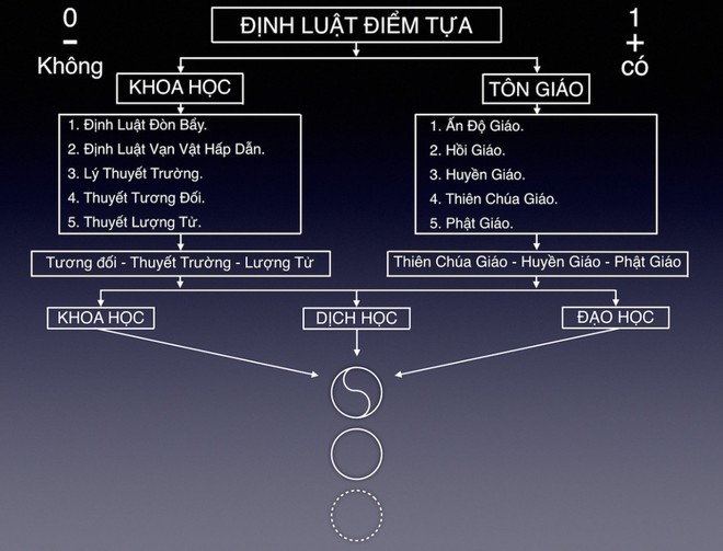 Hành trình trăm năm truy tìm “Lý thuyết của tất cả” (Theory of Everything) - Ảnh 3.