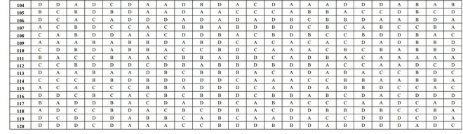 Đáp án chính thức môn Sinh Học của Bộ GDĐT kỳ thi THPT quốc Gia 2018 - Ảnh 2.