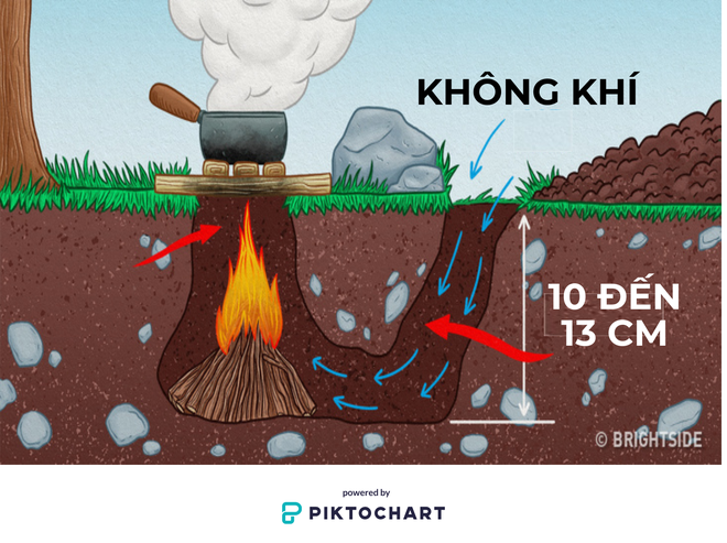 13 kỹ năng sinh tồn giữa rừng: Liệu bạn đã biết cách... đốt lửa chính xác? - Ảnh 13.