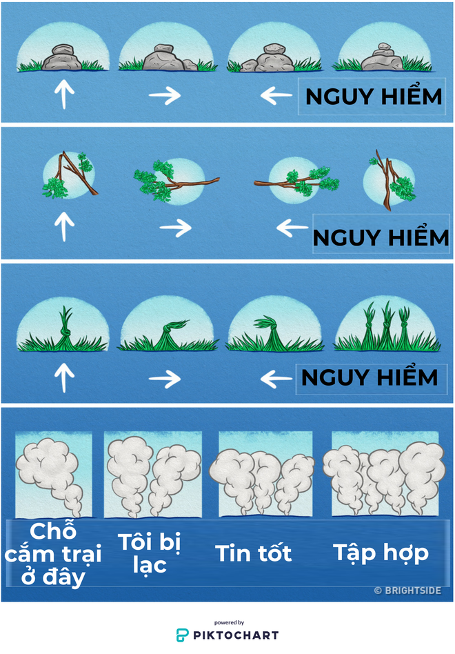 13 kỹ năng sinh tồn giữa rừng: Liệu bạn đã biết cách... đốt lửa chính xác? - Ảnh 14.