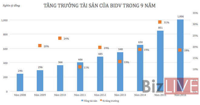 BIDV ra sao dưới thời ông Trần Bắc Hà? - Ảnh 1.