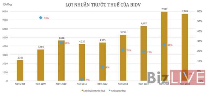 BIDV ra sao dưới thời ông Trần Bắc Hà? - Ảnh 4.