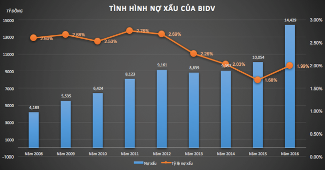 BIDV ra sao dưới thời ông Trần Bắc Hà? - Ảnh 5.