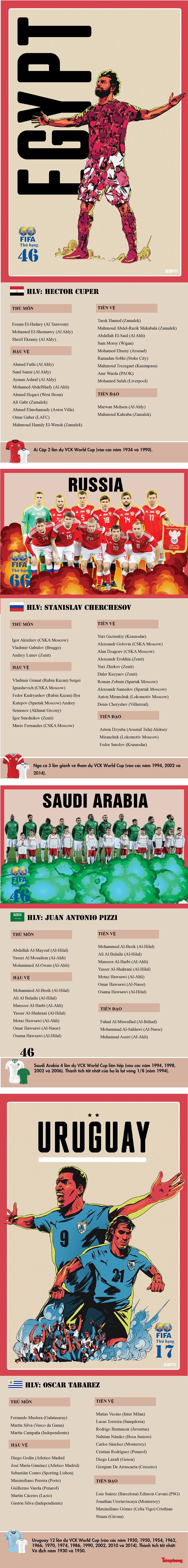 Bảng A World Cup 2018: Liệu có dễ thở cho Gấu Nga? - Ảnh 1.