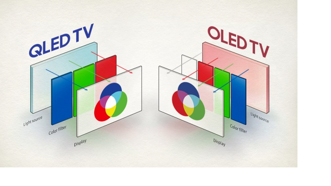 QLED 2018 – TV “miễn nhiễm” với hiện tượng lưu ảnh - Ảnh 2.
