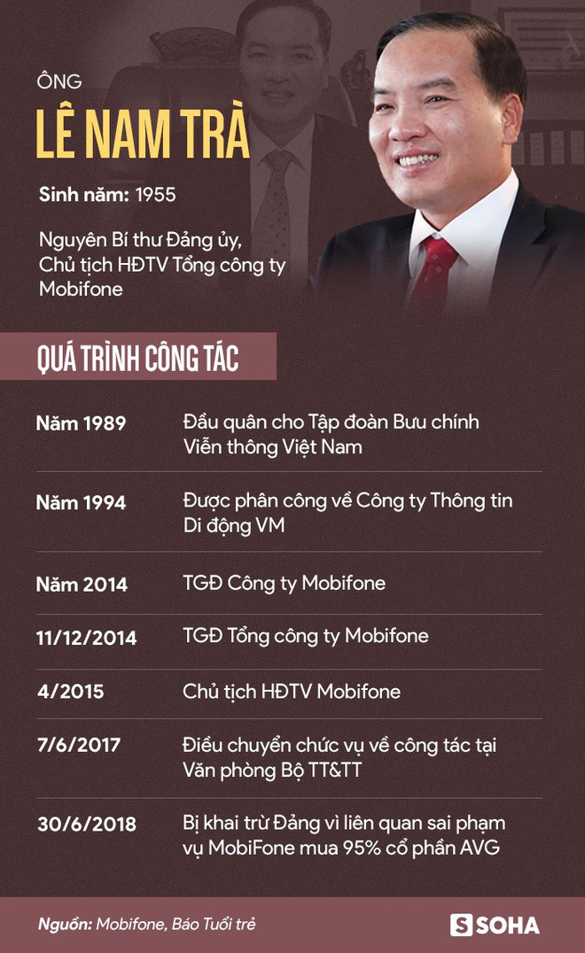[NÓNG] Khởi tố vụ Mobifone mua AVG, bắt tạm giam ông Lê Nam Trà - Ảnh 2.