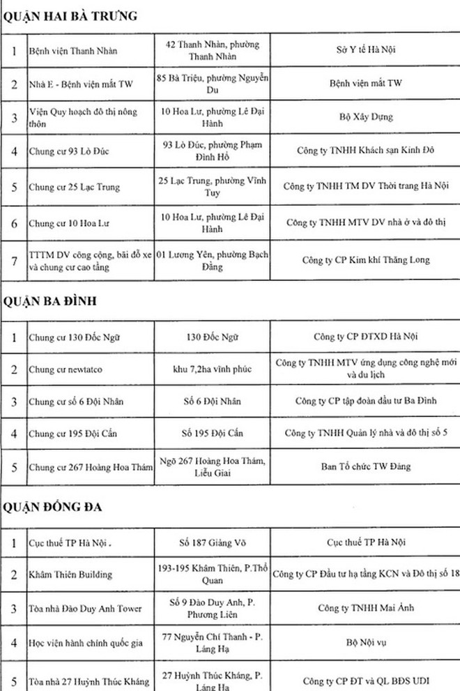 Hà Nội công khai danh sách 88 cơ sở công trình nhà cao tầng tồn tại, vi phạm về PCCC - Ảnh 1.