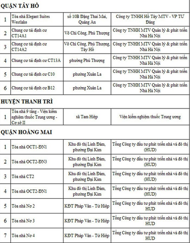 Hà Nội công khai danh sách 88 cơ sở công trình nhà cao tầng tồn tại, vi phạm về PCCC - Ảnh 4.