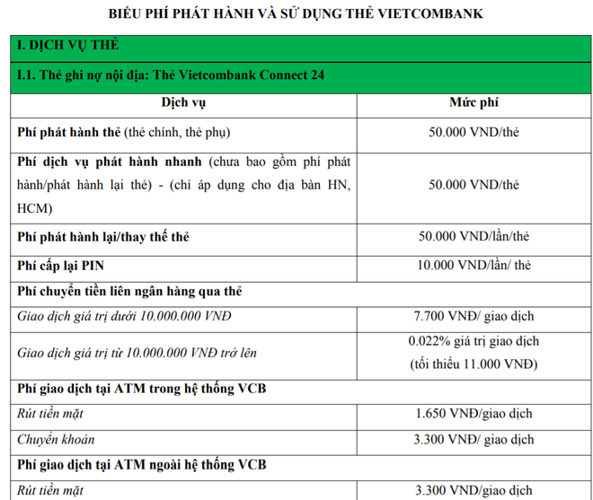 Các ông lớn ngân hàng bỏ túi bao nhiêu từ phí thẻ ATM? - Ảnh 1.