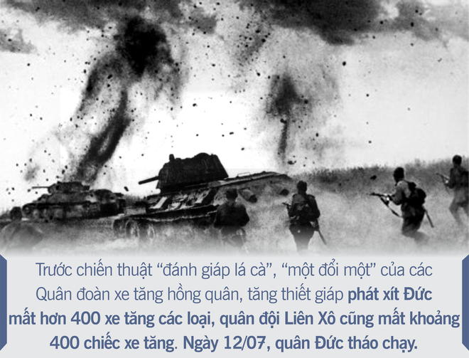 [Photo Story] Trận đấu tăng đẫm máu nhất trong lịch sử chiến tranh - Ảnh 6.