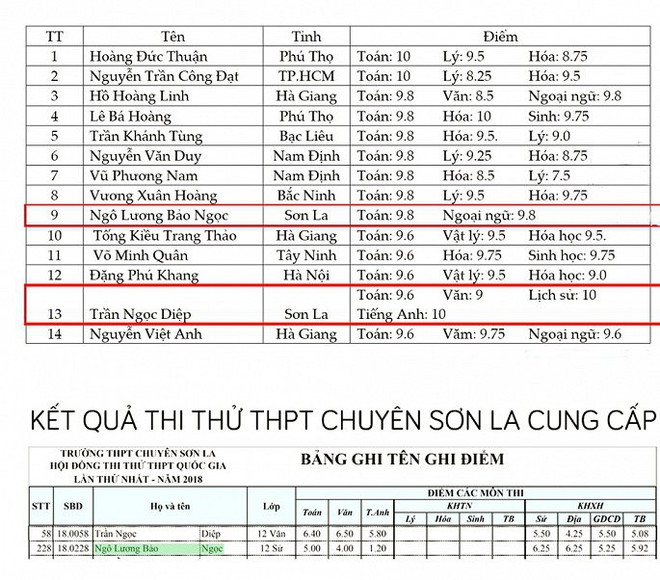 Nữ sinh Sơn La thi thử 1,2 điểm, thi thật 9,8 điểm: ‘Điểm thi thử không nói lên điều gì’ - Ảnh 1.