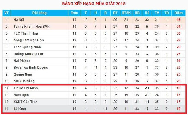 HLV Văn Sỹ: Cầu thủ Nam Định non nớt và quá hứng phấn khi dẫn trước Hà Nội FC - Ảnh 3.