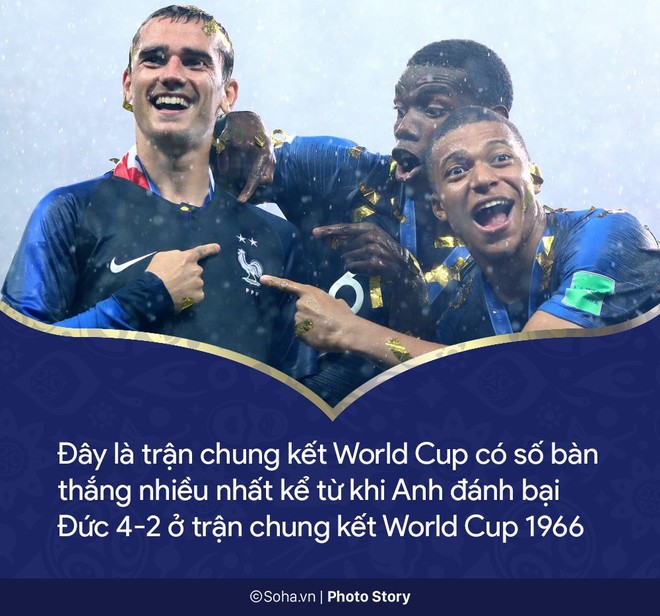 Những con số còn đọng lại sau trận chung kết World Cup 2018 - Ảnh 2.