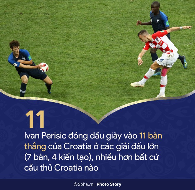 Những con số còn đọng lại sau trận chung kết World Cup 2018 - Ảnh 8.