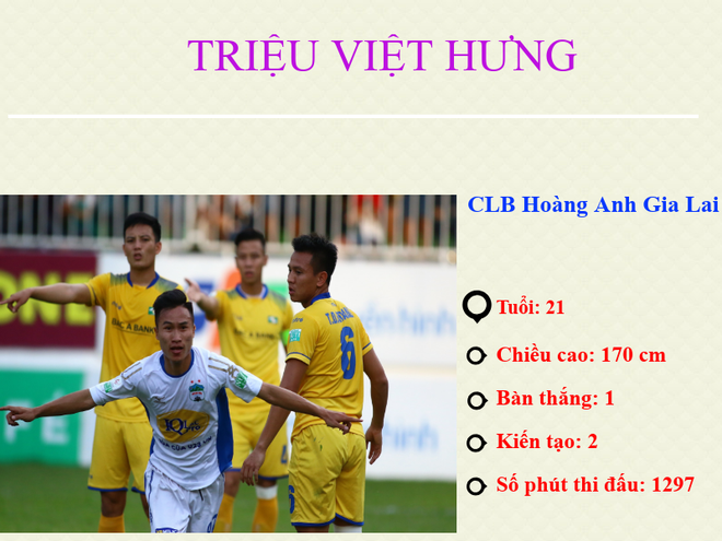 HLV Park Hang Seo chờ đợi gì ở những nhân tố mới của đội tuyển Olympic Việt Nam? - Ảnh 1.