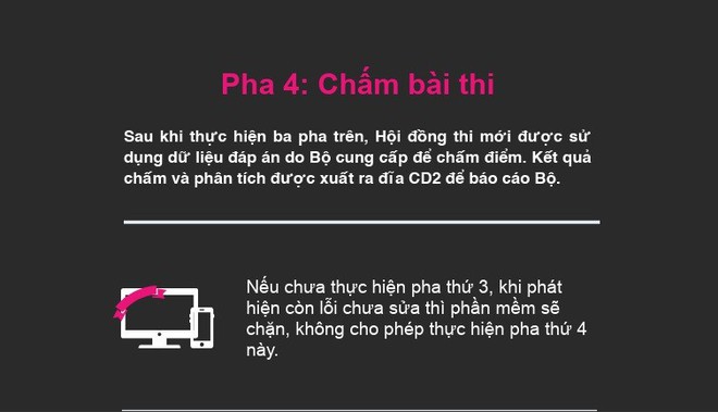 Inforgraphic: Từ điểm cao bất thường ở Hà Giang, soi quy trình chấm thi trắc nghiệm THPT Quốc gia - Ảnh 2.