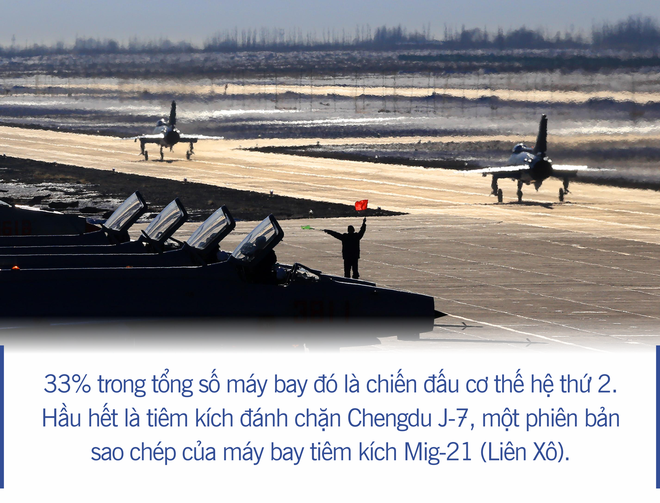 [Photo Story] Không quân Trung Quốc - Gã khổng lồ chân đất sét? - Ảnh 2.