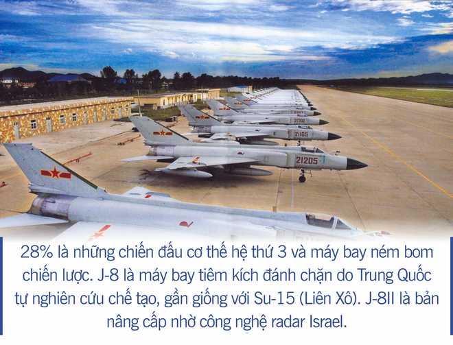 [Photo Story] Không quân Trung Quốc - Gã khổng lồ chân đất sét? - Ảnh 3.