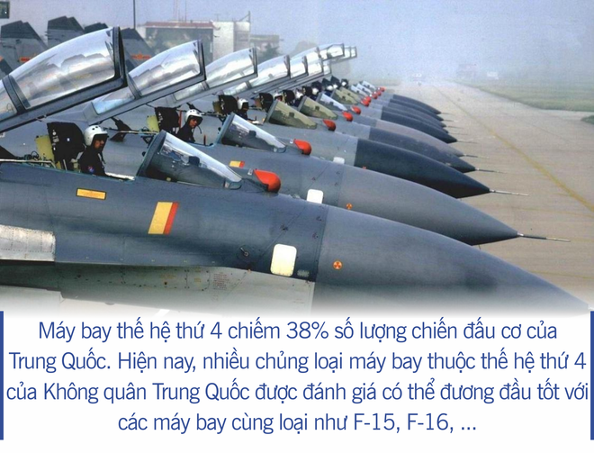 [Photo Story] Không quân Trung Quốc - Gã khổng lồ chân đất sét? - Ảnh 5.