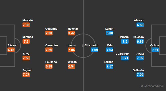 Brazil vs Mexico: Đừng lấy Đức dọa người Brazil - Ảnh 2.