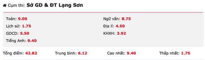 Lộ 2 thí sinh đạt điểm xét tuyển đại học cao bất thường ở Lạng Sơn - Ảnh 1.