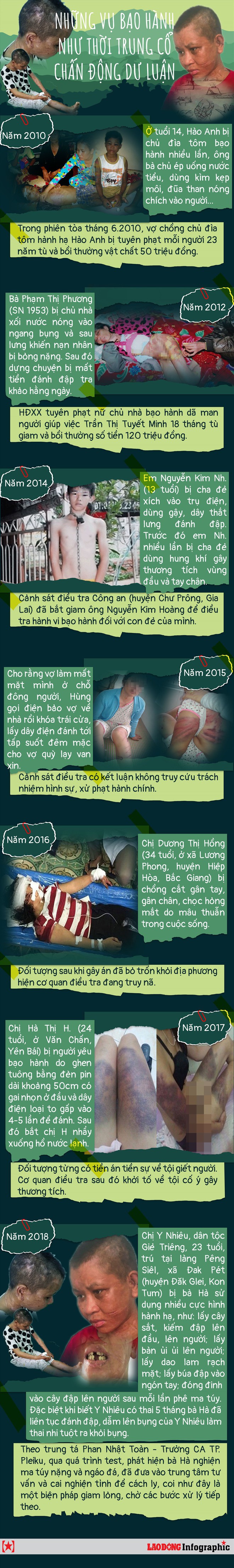 Infographic: Điểm lại những vụ bạo hành như thời trung cổ từng chấn động dư luận - Ảnh 1.