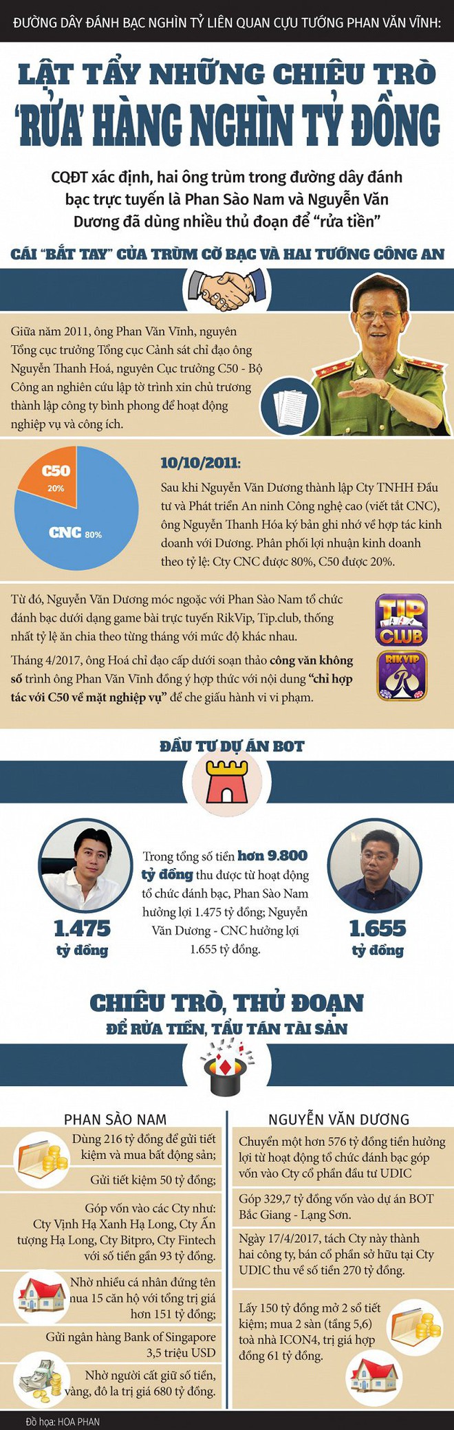 Infographic: Lật tẩy chiêu trò rửa tiền của 2 ông trùm đường dây đánh bạc nghìn tỷ đồng - Ảnh 1.