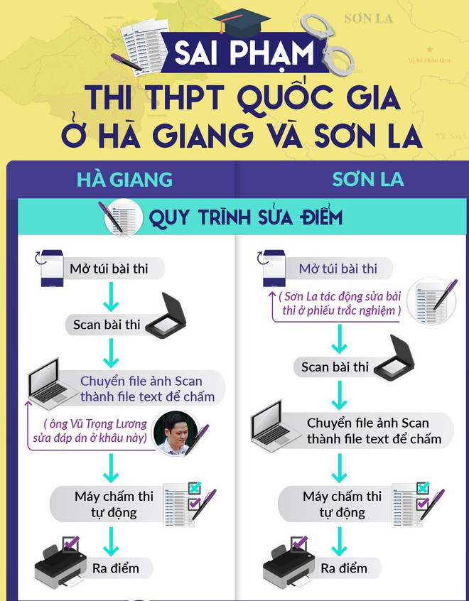 Có 2 khả năng khiến dữ liệu bài thi trắc nghiệm biến mất ở Sơn La - Ảnh 3.