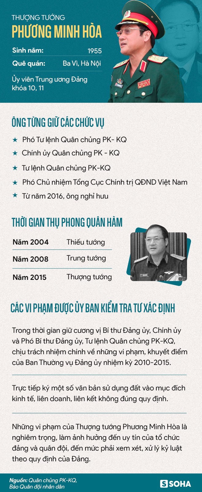 Ban Bí thư kỷ luật cảnh cáo Thượng tướng Phương Minh Hòa vì vi phạm nghiêm trọng - Ảnh 3.