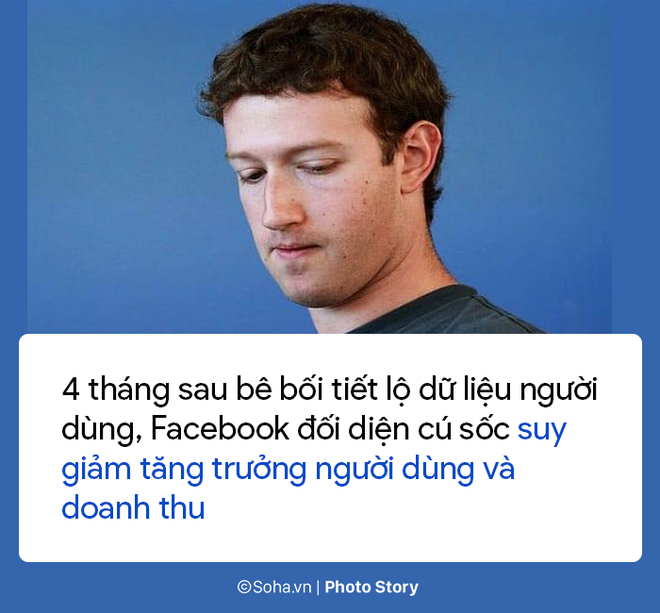 Thời khắc đen tối nhất lịch sử của Mark Zuckerberg và Facebook - Ảnh 1.