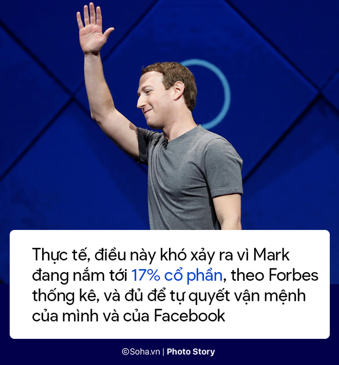 Thời khắc đen tối nhất lịch sử của Mark Zuckerberg và Facebook - Ảnh 7.