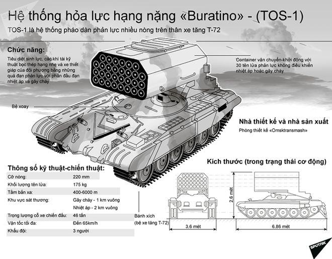 Hung thần nhiệt áp Nga khiến kẻ thù khiếp đảm - Ảnh 5.