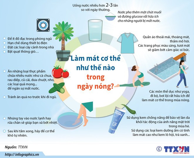 Làm mát cơ thể như thế nào trong ngày nóng? - Ảnh 1.