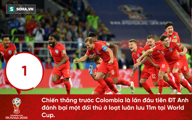 Thánh bất bại của ĐT Anh xác lập kỷ lục mới tại World Cup 2018 - Ảnh 1.