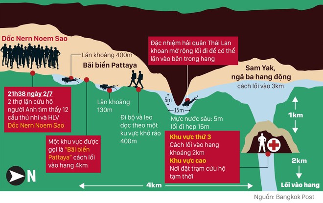 Bí quyết giúp đội bóng nhí Thái Lan sống sót sau 9 ngày trong hang sâu: Ngủ nhiều - Ảnh 2.