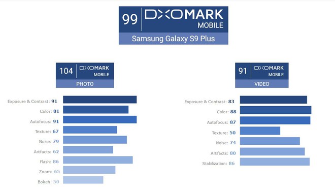 Nhắc tới chụp ảnh trên smartphone là nhắc tới Samsung, tại sao vậy? - Ảnh 3.