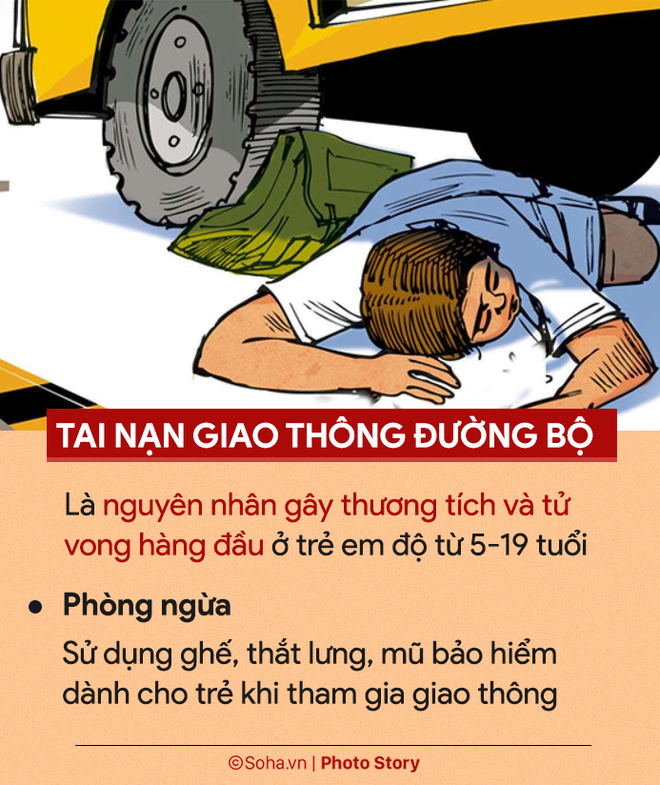 6 tai nạn thương tích phổ biến nhất với trẻ em: Gia đình nào có con nhỏ cũng nên đọc! - Ảnh 1.