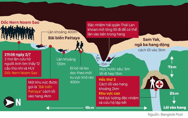 Đội bóng nhí Thái Lan sống sót nhờ thiền định, công đầu thuộc về huấn luyện viên? - Ảnh 2.