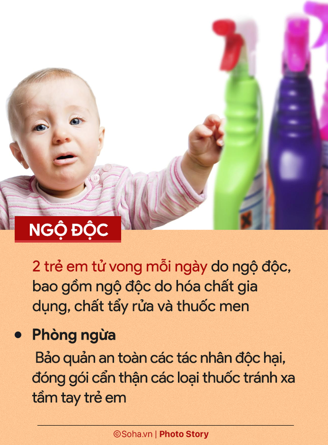 6 tai nạn thương tích phổ biến nhất với trẻ em: Gia đình nào có con nhỏ cũng nên đọc! - Ảnh 4.