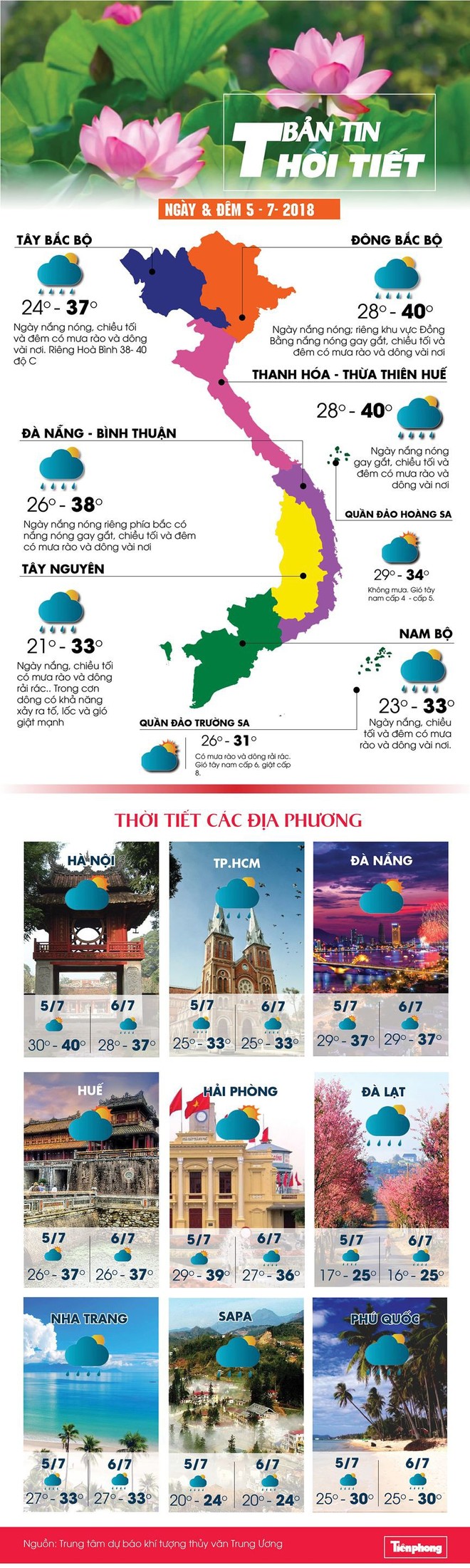 Ngày 7/7 đón mưa dông, Bắc Bộ giảm nhiệt - Ảnh 2.