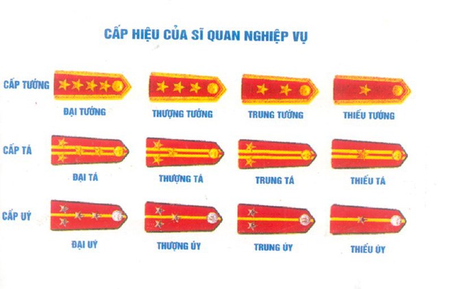 Vì sao cục trưởng của Bộ Công an có cấp bậc hàm trung tướng? - Ảnh 1.