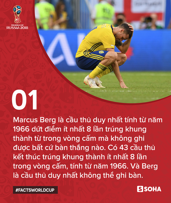 Những con số minh chứng cho sức mạnh của Anh tại World Cup 2018 - Ảnh 6.