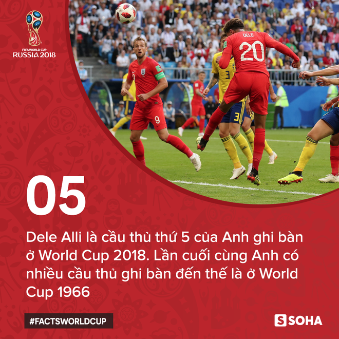 Những con số minh chứng cho sức mạnh của Anh tại World Cup 2018 - Ảnh 3.