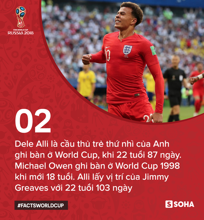 Những con số minh chứng cho sức mạnh của Anh tại World Cup 2018 - Ảnh 4.