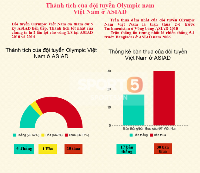 5 điều bạn cần biết trước khi cổ vũ U23 Việt Nam tại ASIAD 2018 - Ảnh 2.