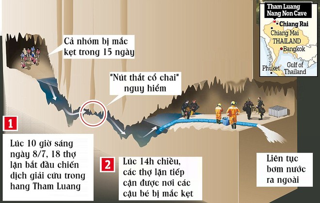 [ĐỒ HỌA] Hành trình ra khỏi hang căng thẳng hơn phim kinh dị của các cầu thủ Thái Lan - Ảnh 1.