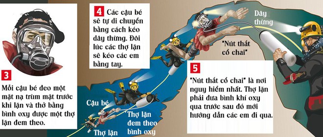 [ĐỒ HỌA] Hành trình ra khỏi hang căng thẳng hơn phim kinh dị của các cầu thủ Thái Lan - Ảnh 2.