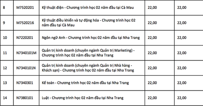 [Cáº­p nháº­t] Äiá»m xÃ©t tuyá»n nÄm 2018 cá»§a táº¥t cáº£ cÃ¡c trÆ°á»ng Äáº¡i há»c trÃªn cáº£ nÆ°á»c - áº¢nh 34.